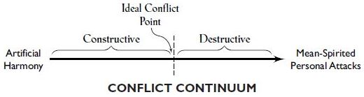 conflict_continuum